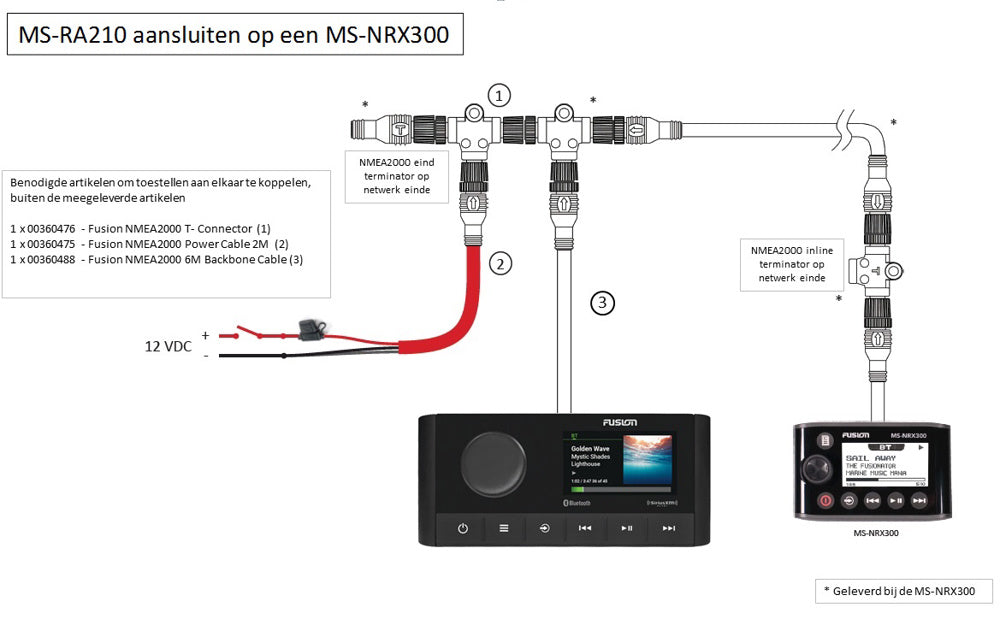 Fusion MS-RA210